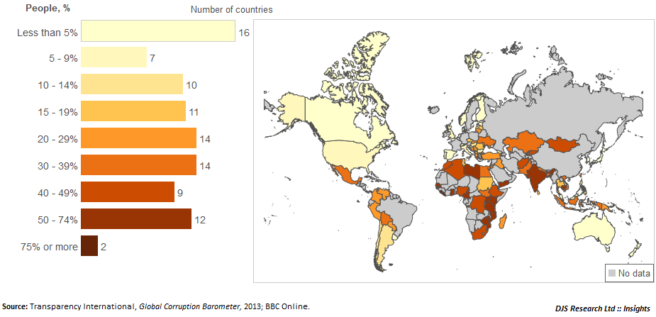 Global Corruption Market Research Findings Map
